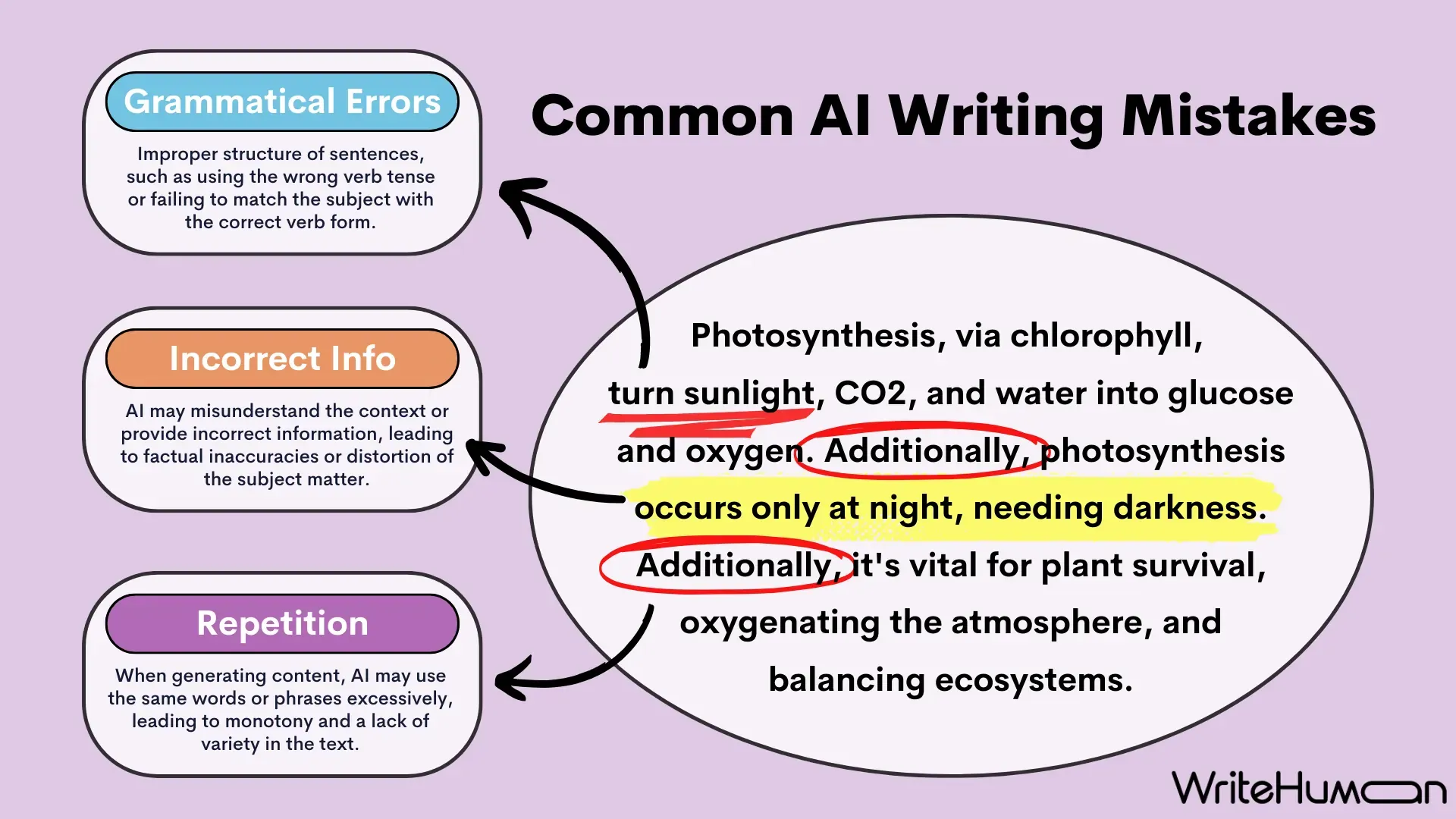 Common AI writing mistakes graphic.