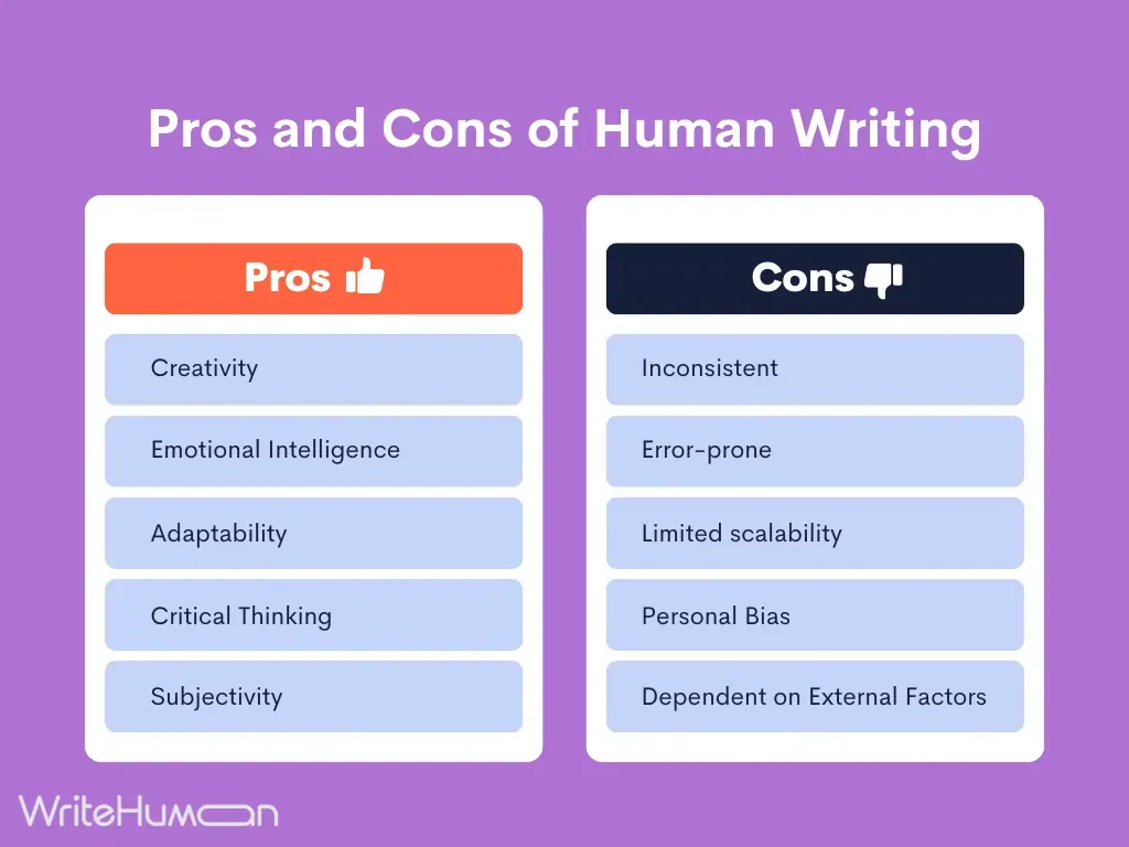Pros and cons of human writing graphic.