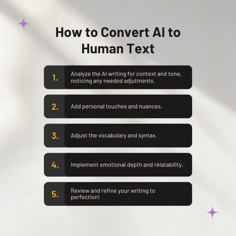 How to convert AI to human text illustration.