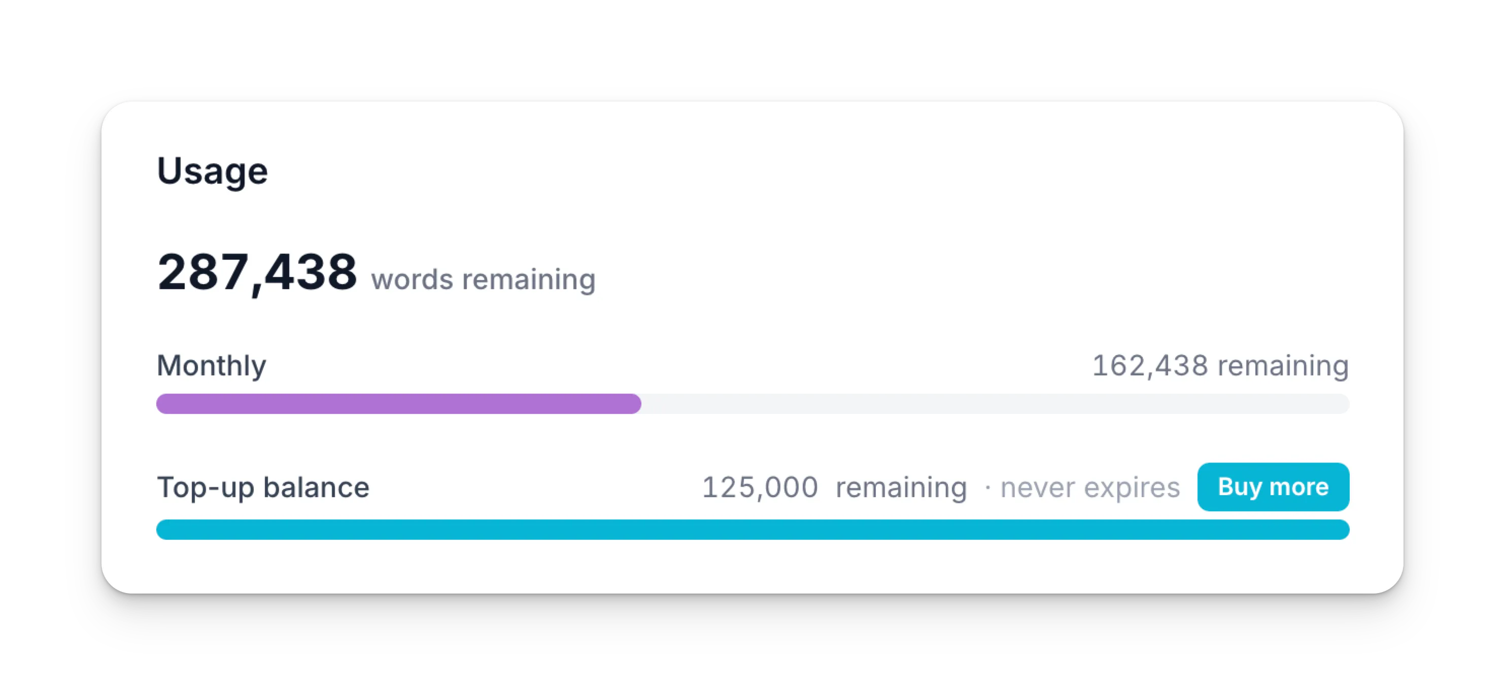 WriteHuman API usage dashboard screenshot.