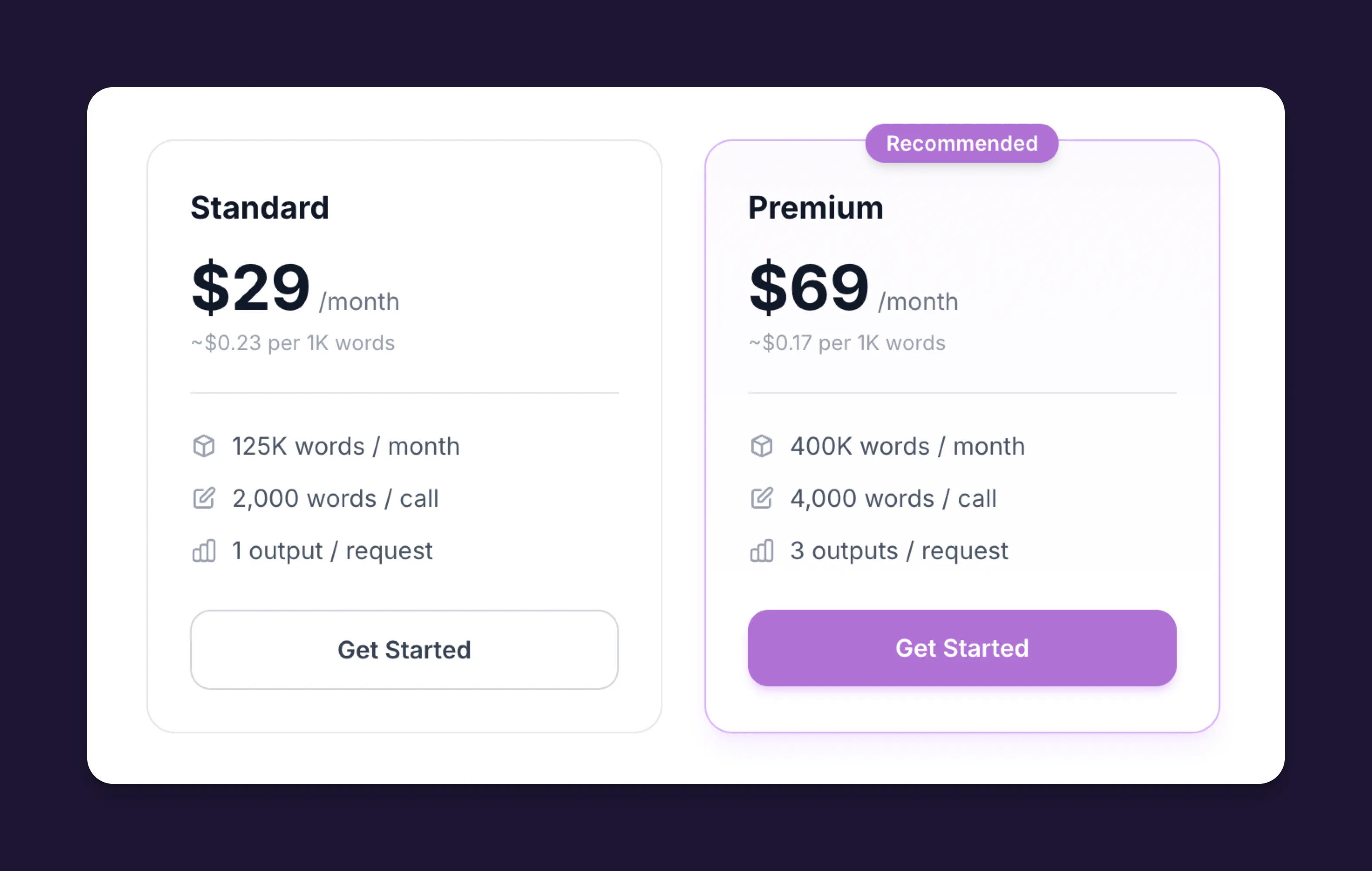 WriteHuman API pricing for standard and premium plans.